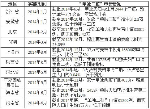 從2015年地方兩會關鍵詞看地方政府政治經(jīng)濟“新常態(tài)”