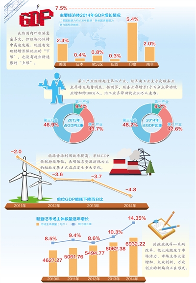 中國社科院副院長李揚：應全面認識當前經濟形勢