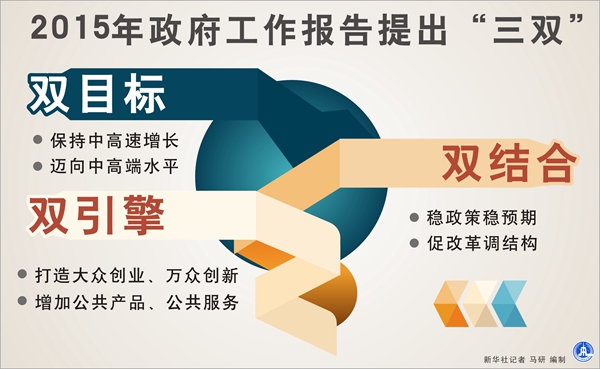 用“三雙”提升中國經濟成色