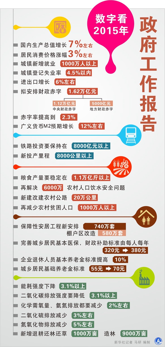 網友熱議：報告“實打實”帶來干勁百分百