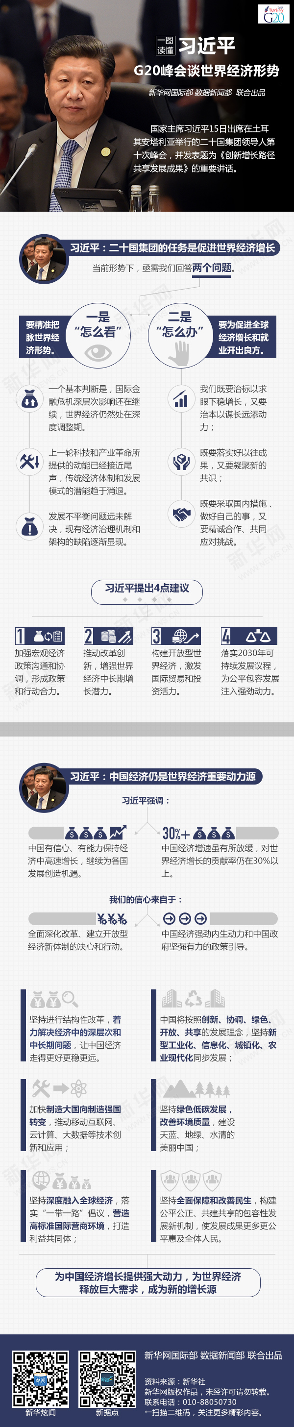 習(xí)近平G20峰會(huì)談世界經(jīng)濟(jì)形勢-新華網(wǎng)
