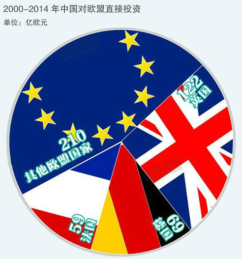 數字來解讀：中英關系“壓艙石”有多牢固？