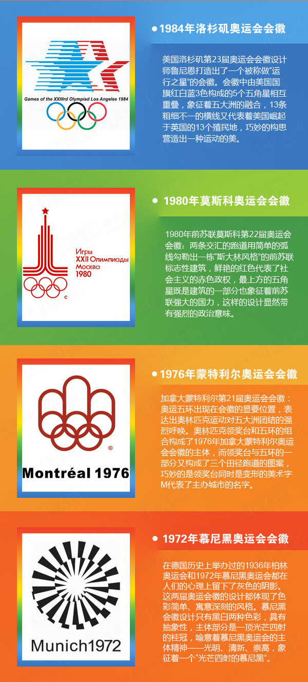 歷屆奧運會會徽盤點（1896-2016）