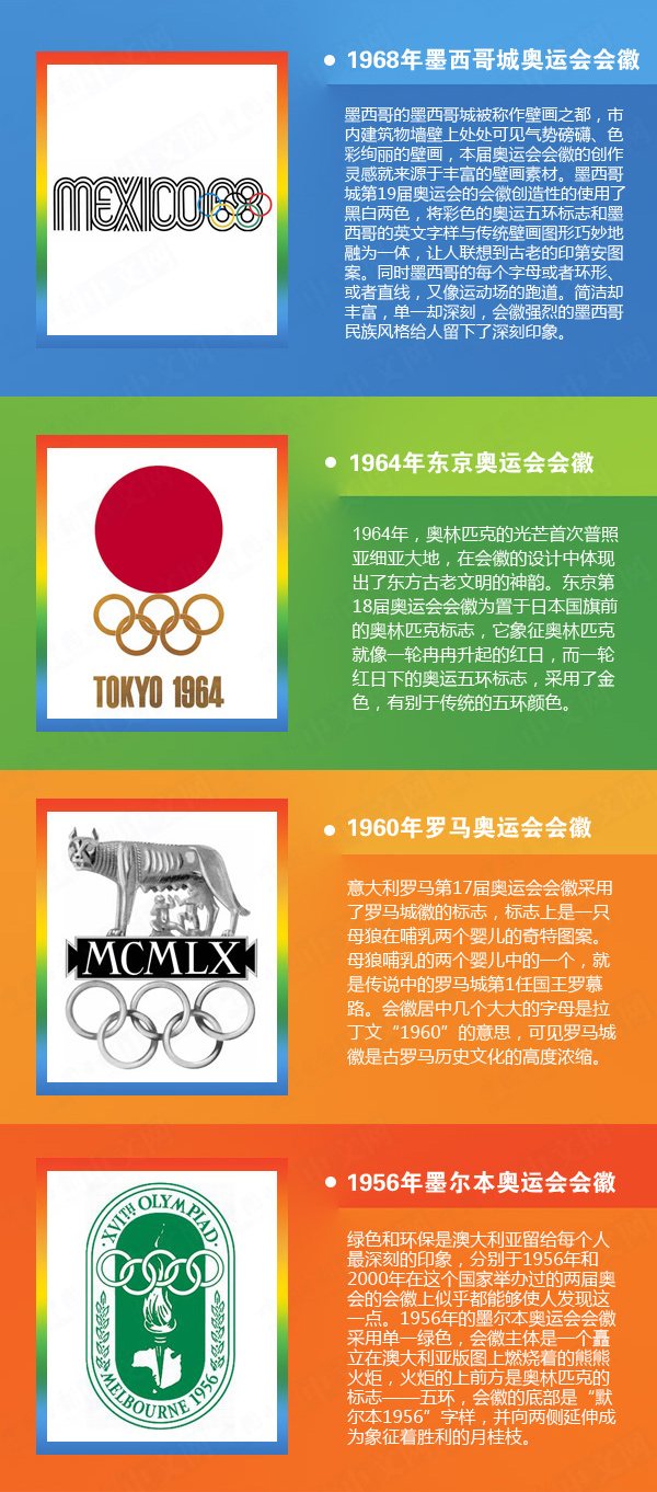 歷屆奧運會會徽盤點（1896-2016）