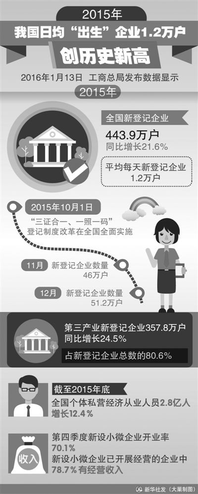 以新發(fā)展理念引領(lǐng)新發(fā)展實(shí)踐（學(xué)習(xí)貫徹黨的十八屆五中全會(huì)精神）——抓住“十三五”規(guī)劃《建議》的精神實(shí)質(zhì)