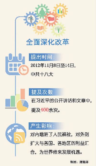 習(xí)近平治國理政關(guān)鍵詞(16)