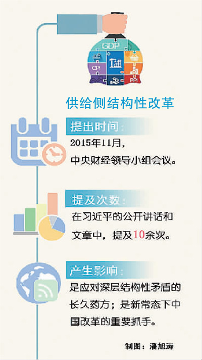 引領新常態的大布局（習近平治國理政關鍵詞（19））
