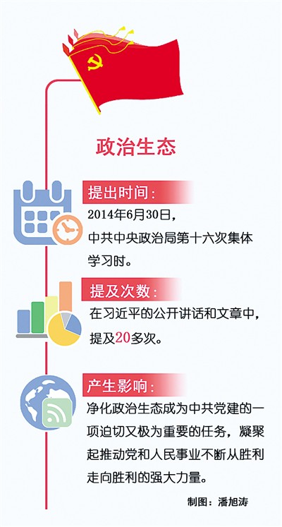 激濁揚(yáng)清 凝聚民心（習(xí)近平治國理政關(guān)鍵詞（31）·政治生態(tài)）