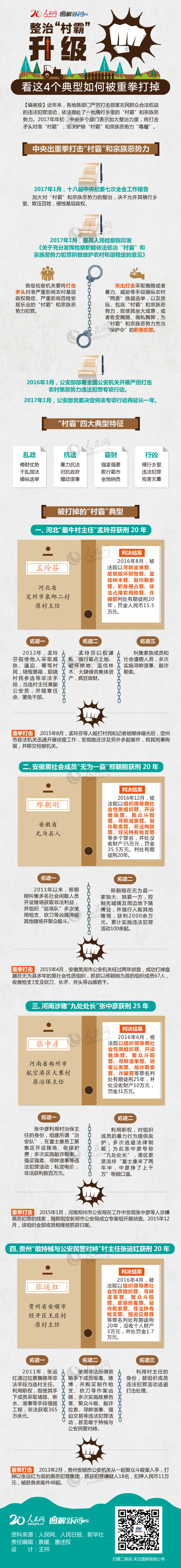 圖解：整治“村霸”升級，看這4個典型如何被重拳打掉