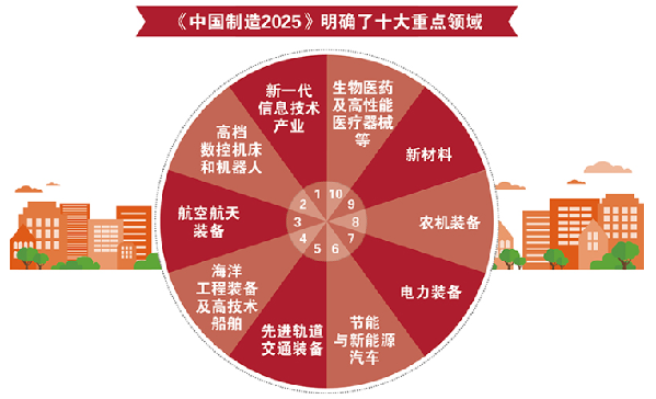 習近平：強化“中國制造”與“瑞士工業4.0”對接