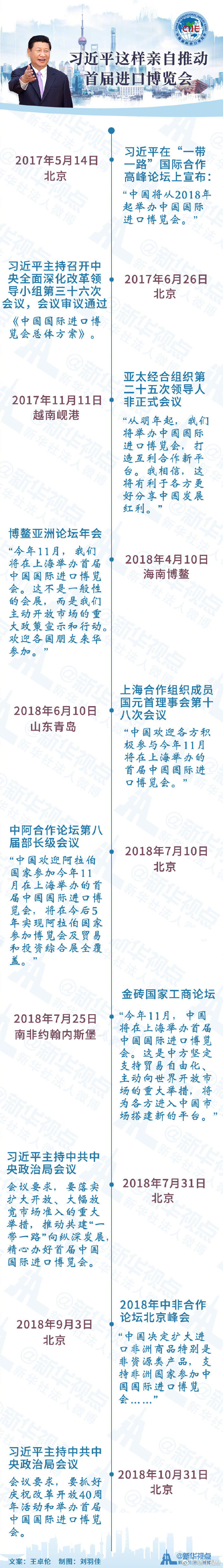 不一般！習(xí)近平這樣親自推動(dòng)首屆進(jìn)口博覽會(huì)