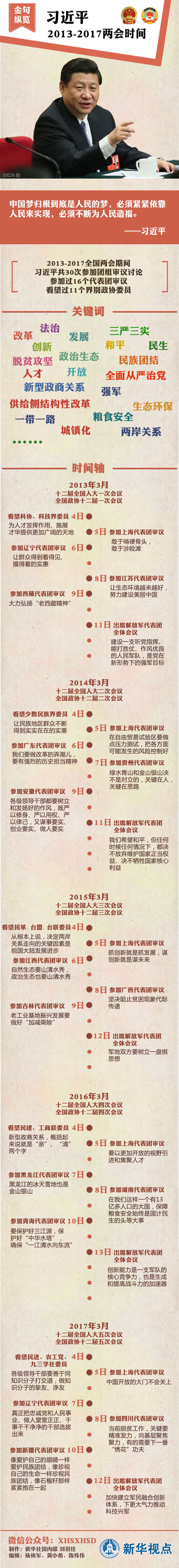 金句縱覽習近平2013—2017兩會時間