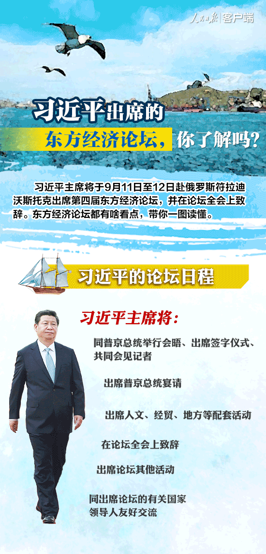 習近平即將出席的東方經(jīng)濟論壇，你了解嗎？一圖看懂