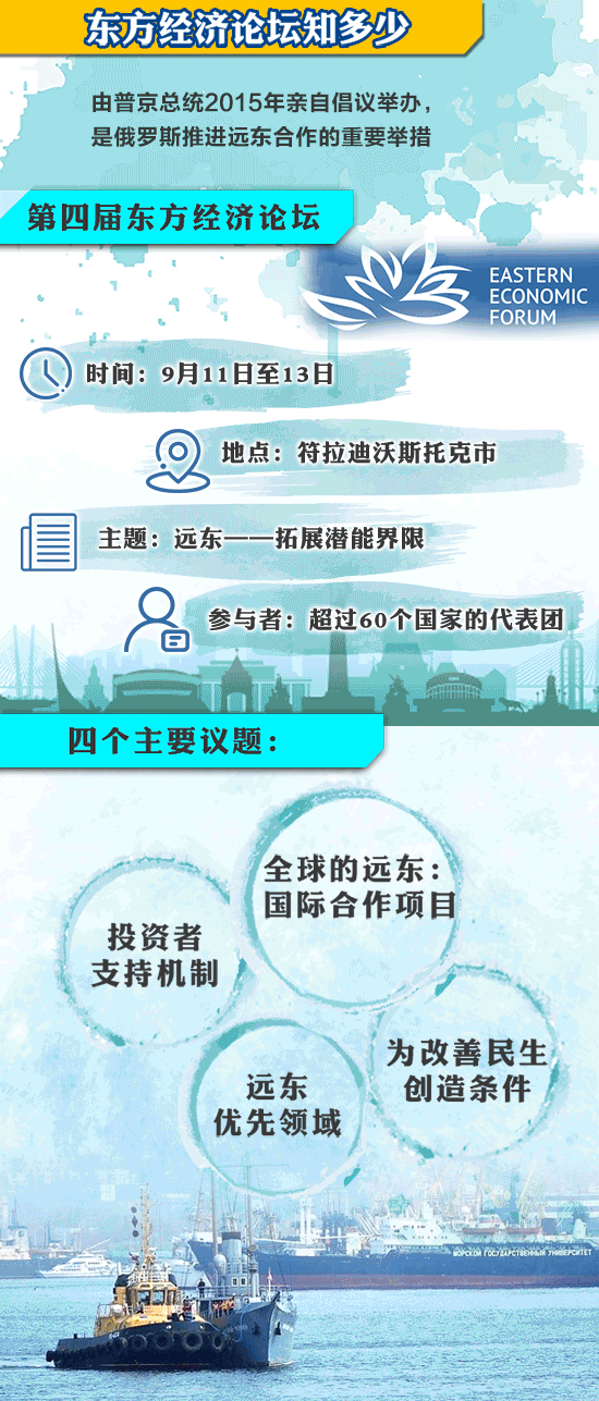 習近平即將出席的東方經(jīng)濟論壇，你了解嗎？一圖看懂