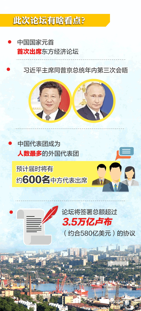 習近平即將出席的東方經(jīng)濟論壇，你了解嗎？一圖看懂
