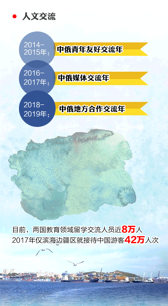 習近平即將出席的東方經(jīng)濟論壇，你了解嗎？一圖看懂