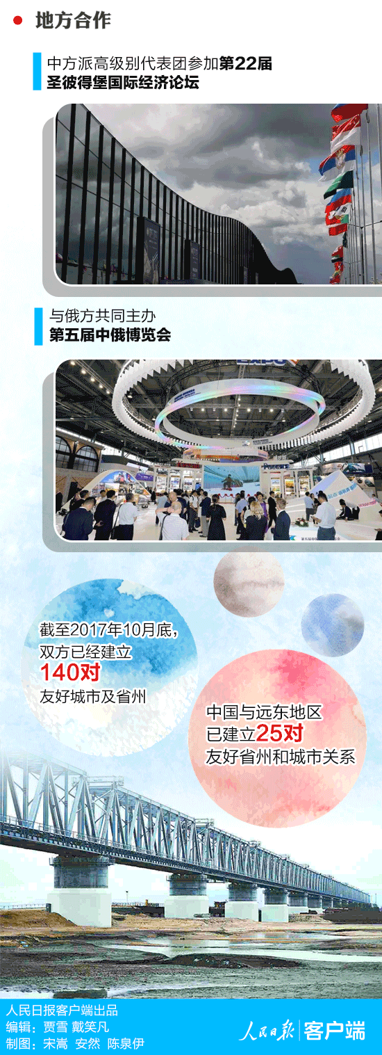 習近平即將出席的東方經(jīng)濟論壇，你了解嗎？一圖看懂