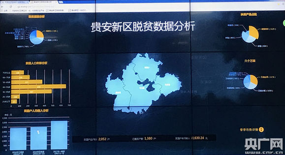 【砥礪奮進的五年·聚焦大數據】大數據 農業 貴安新區為扶貧提供新思路