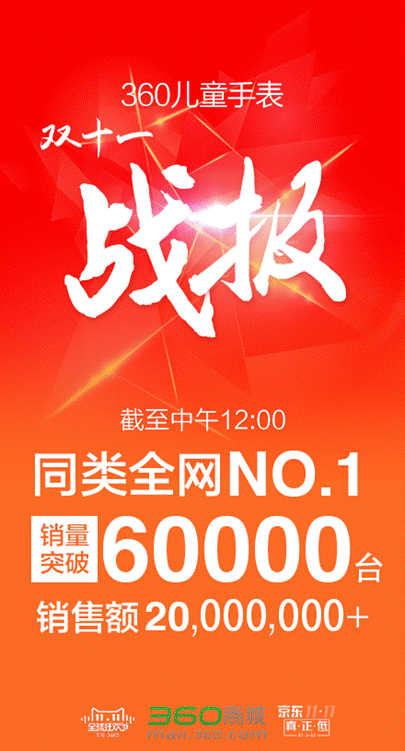 360兒童手表雙11半場(chǎng)賣出6萬臺(tái) 同品類銷量第一
