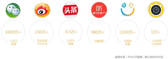 媒體圈“微震”：一個邀請碼賣出5000高價