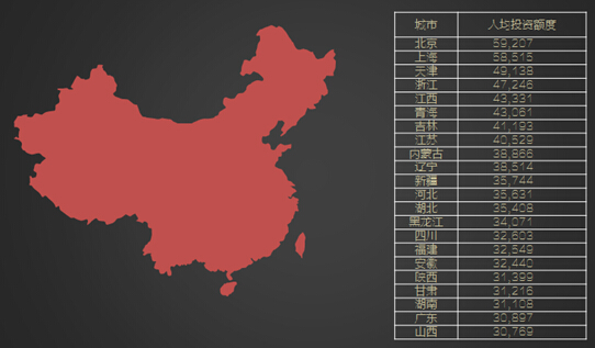 360你財富首份大數據報告出爐