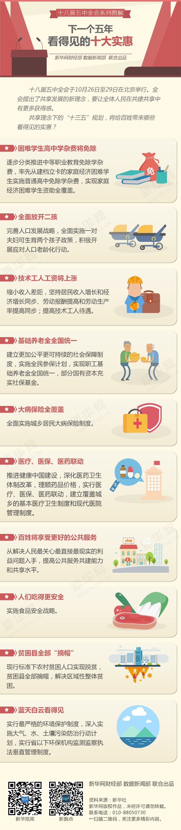 下一個5年，看得見的十大實惠