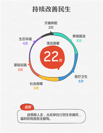 2015國(guó)務(wù)院十大紅包砸到你了嗎？