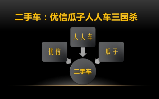 年終盤點：2015年 那些跟車有關的APP