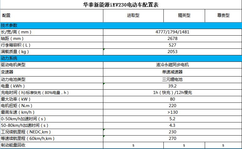 真正國民品質 華泰新能源汽車馳譽首發