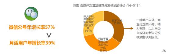 媒體圈“微震”：一個邀請碼賣出5000高價