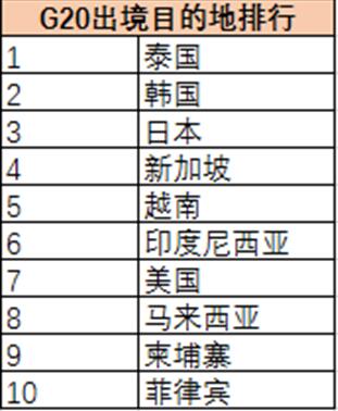 G20旅游報(bào)告 ：杭州預(yù)計(jì)200萬(wàn)人出游