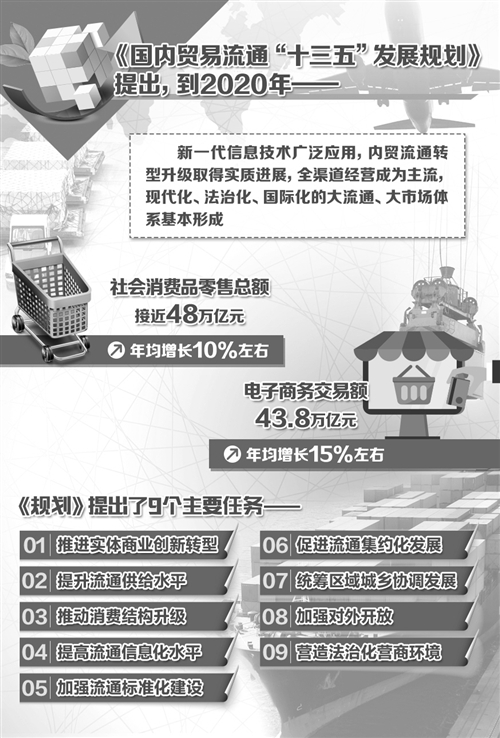 [經(jīng)濟信心]三大行動促進(jìn)內(nèi)貿(mào)流通轉(zhuǎn)型升級