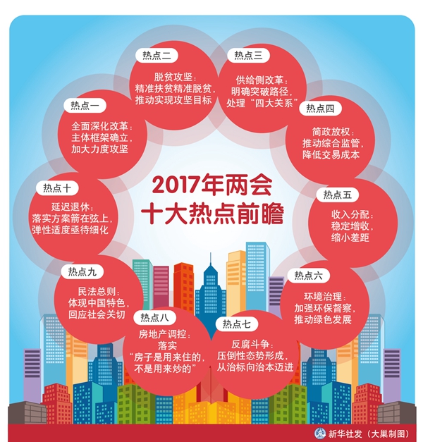 擼起袖子，怎樣加油干？--2017年兩會十大熱點前瞻
