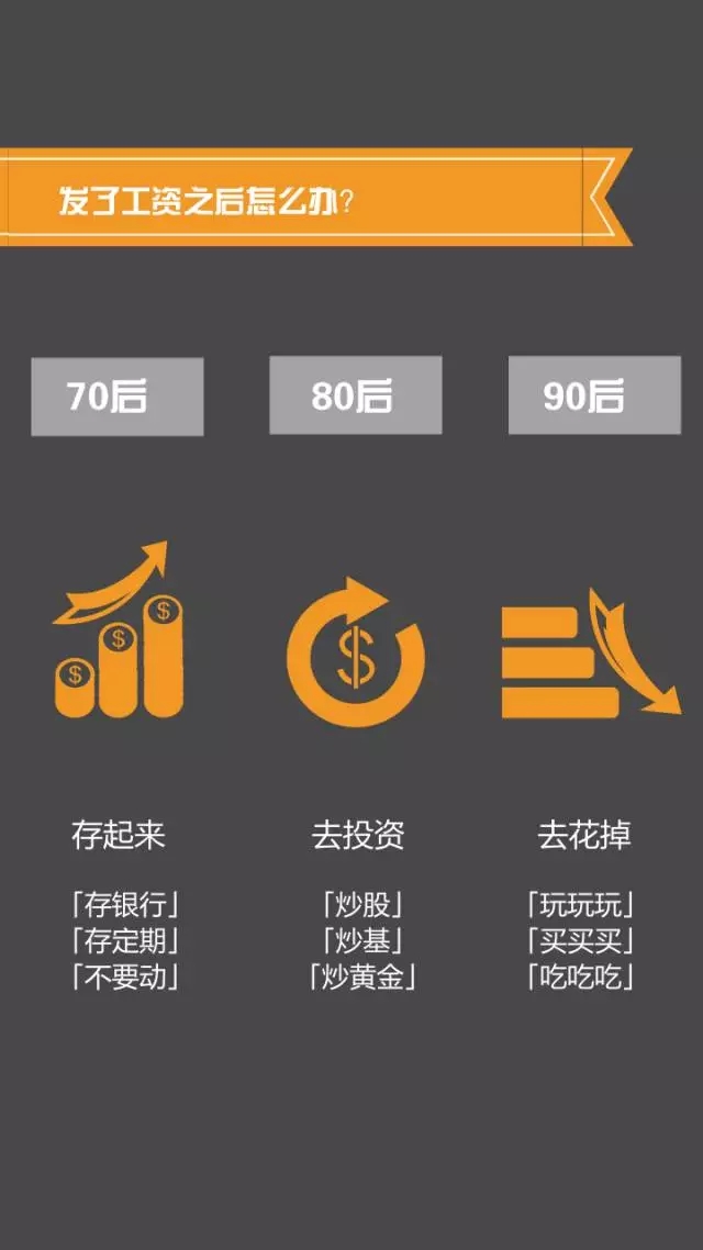 70、80、90后談錢(qián)時(shí)，竟然是這樣…