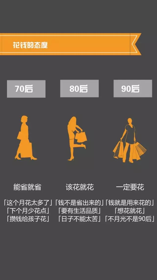 70、80、90后談錢時(shí)，竟然是這樣…
