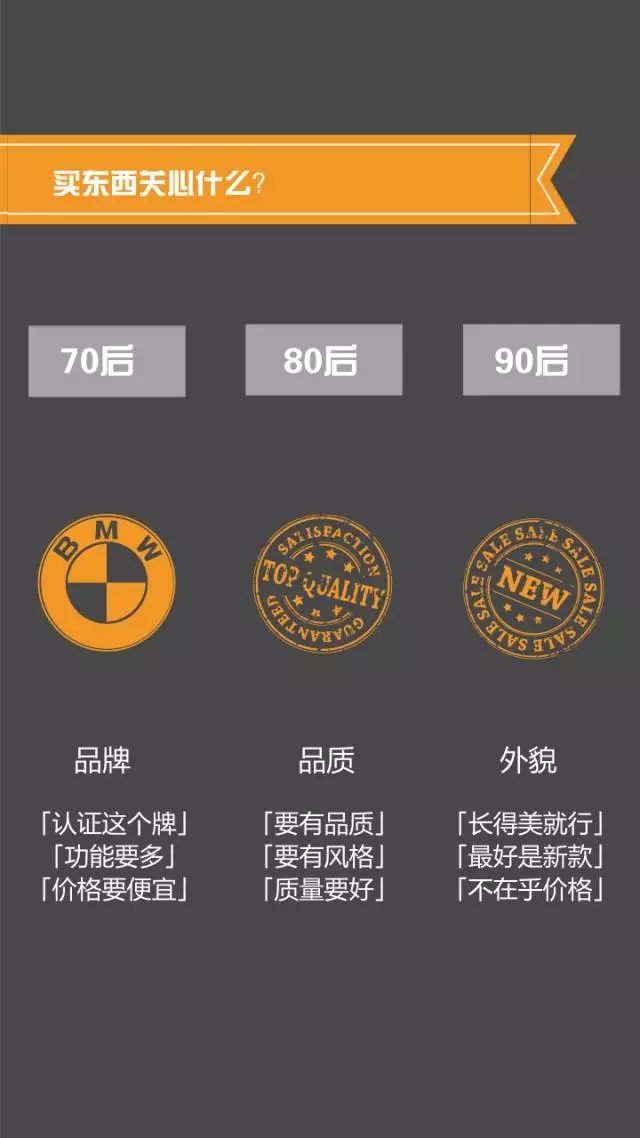 70、80、90后談錢時，竟然是這樣…