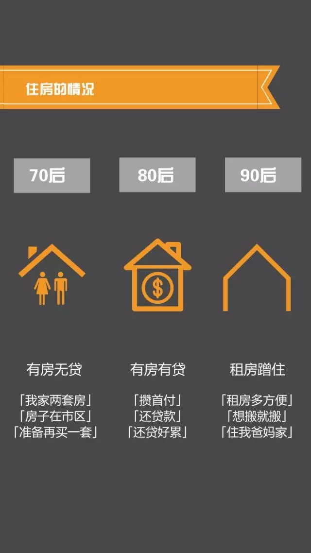 70、80、90后談錢時，竟然是這樣…