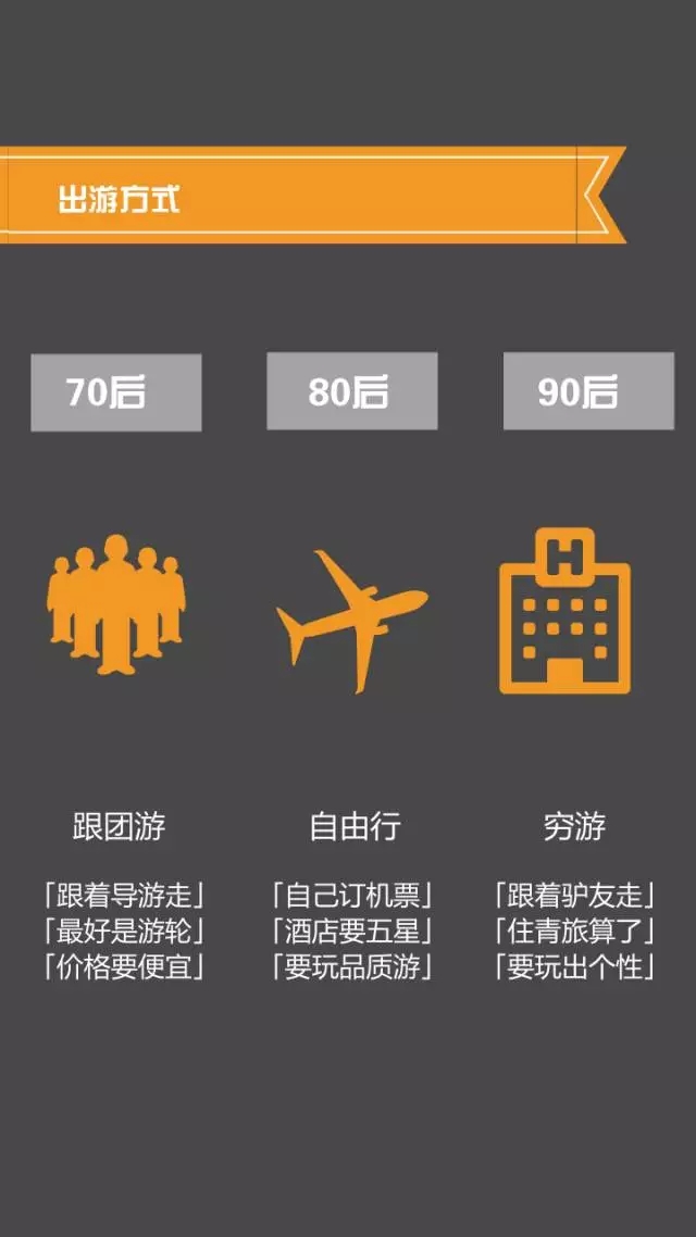 70、80、90后談錢時，竟然是這樣…