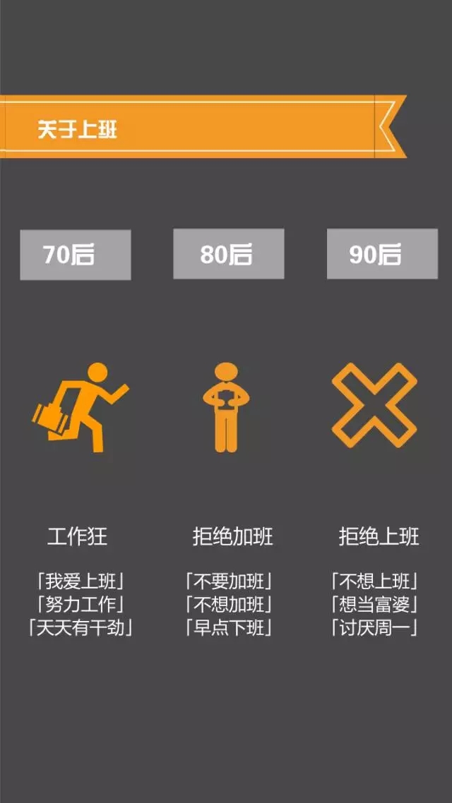70、80、90后談錢時，竟然是這樣…