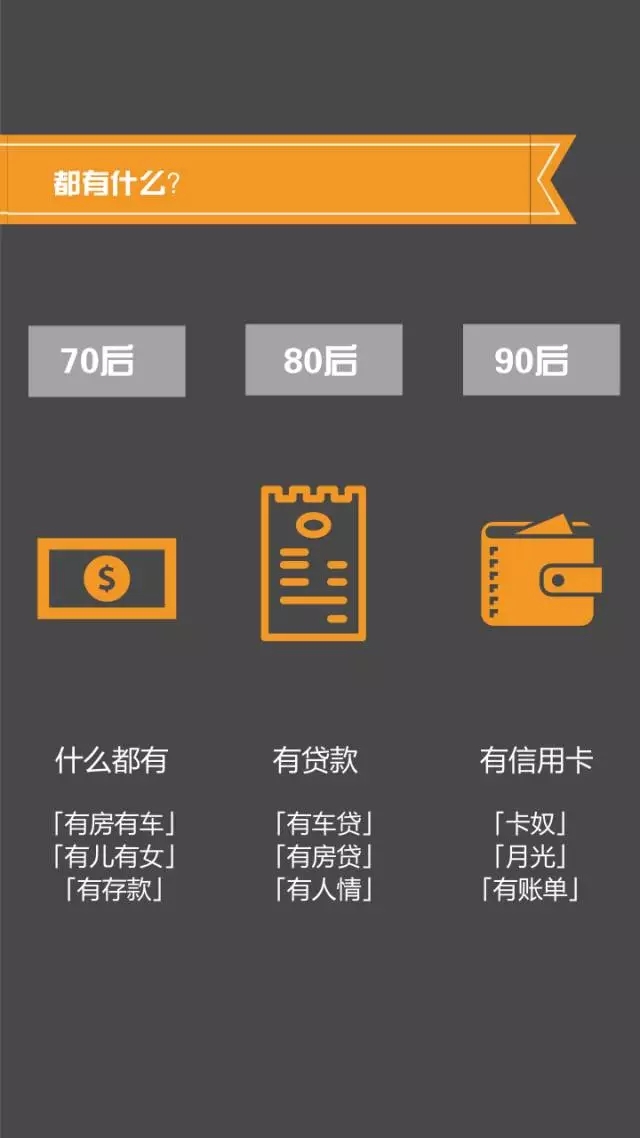 70、80、90后談錢時，竟然是這樣…