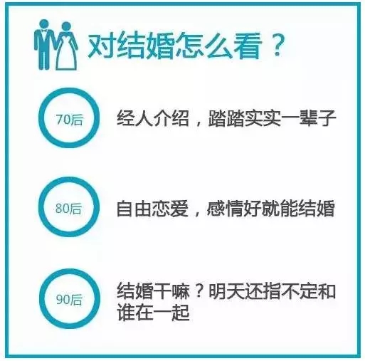 70、80、90后談錢時，竟然是這樣…