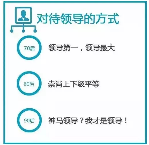 70、80、90后談錢時(shí)，竟然是這樣…