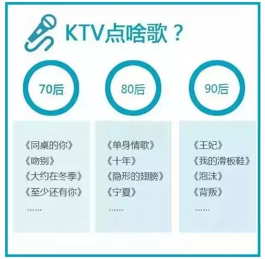 70、80、90后談錢時，竟然是這樣…