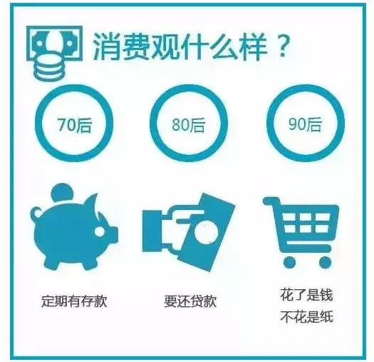 70、80、90后談錢時，竟然是這樣…