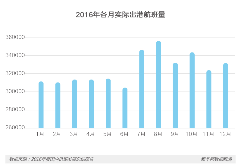避開航班延誤，這些民航大數據或許能幫你