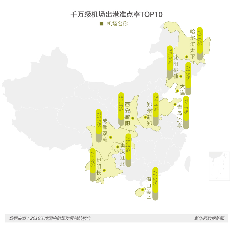 避開航班延誤，這些民航大數據或許能幫你