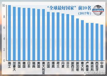 最佳國家中國入選 實力得分9.1【附表】