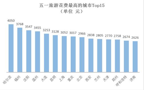 “五一”小長假將有十分之一國人出游 游客人數(shù)和花費將再創(chuàng)歷史新高