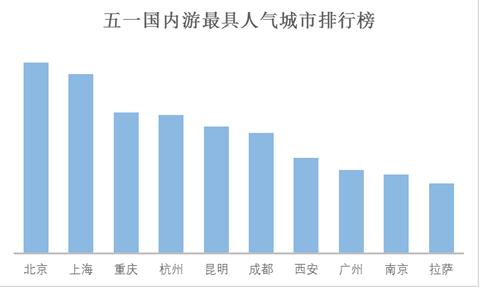“五一”小長假將有十分之一國人出游 游客人數(shù)和花費將再創(chuàng)歷史新高