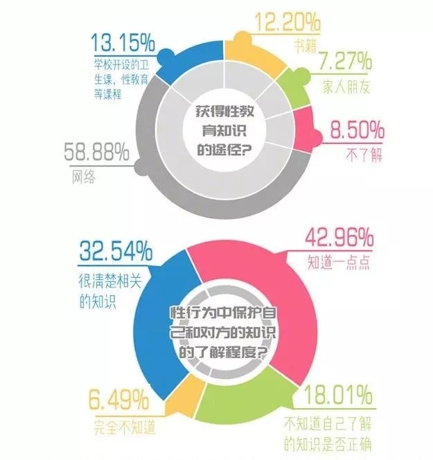 你單身的原因找到了！最新調(diào)查：七成人不愿將就，半數(shù)男生看臉